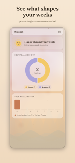 Insights over time